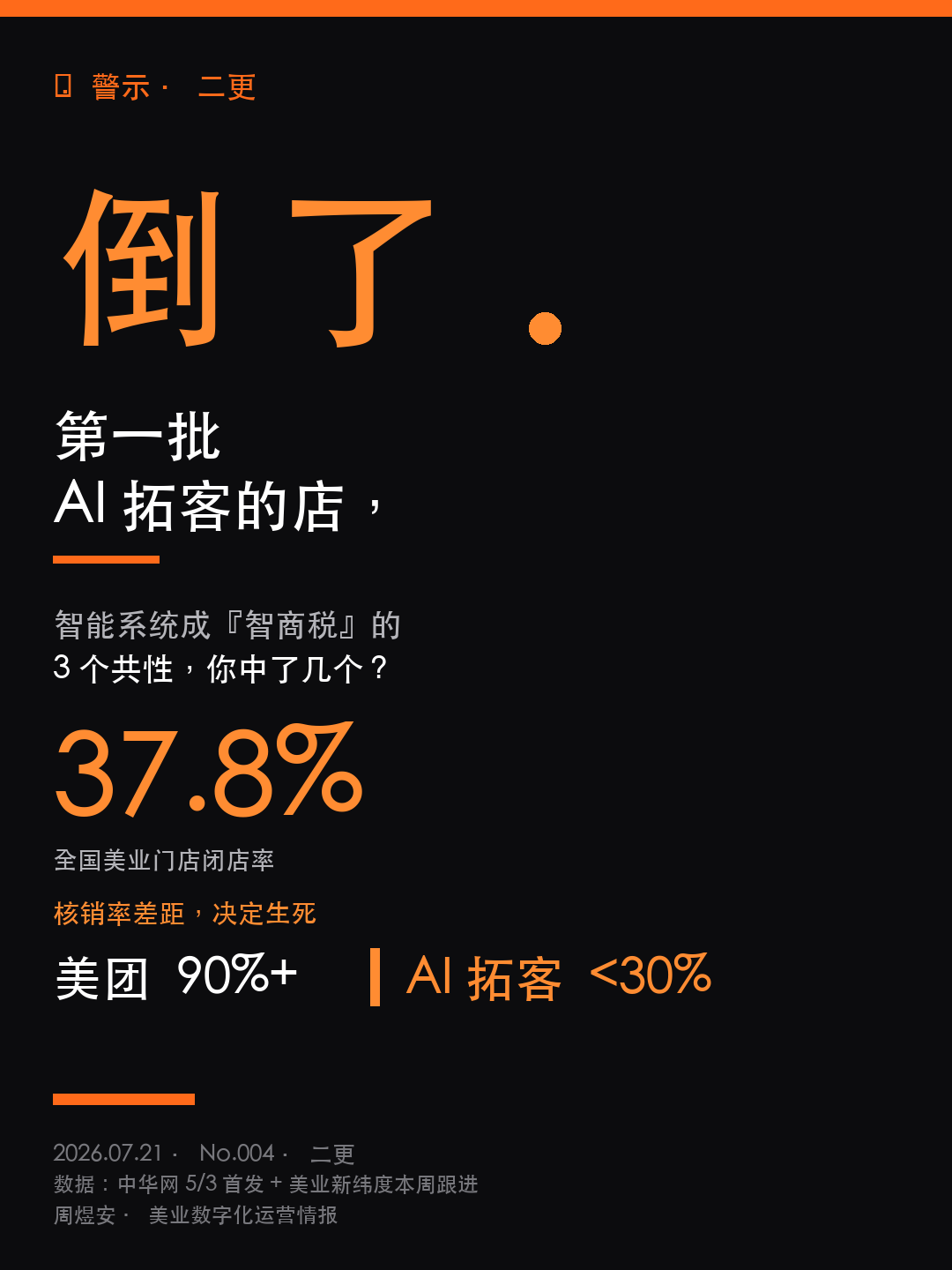 第一批 AI 拓客的店，倒了
