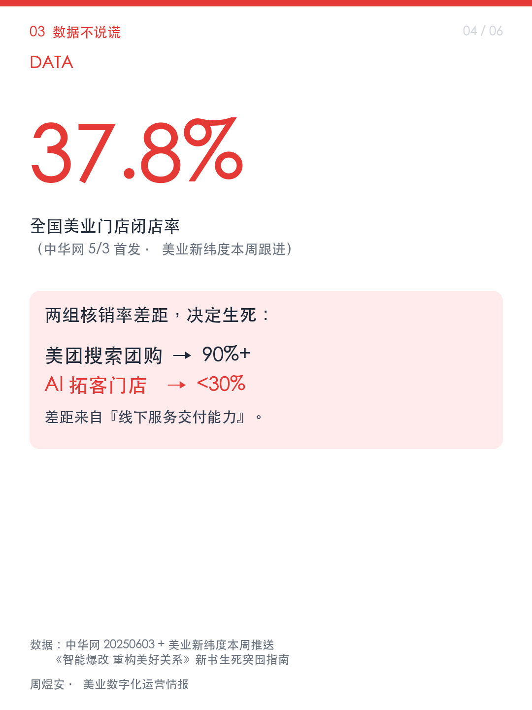 第一批 AI 拓客的店,倒了 - 04_data.png