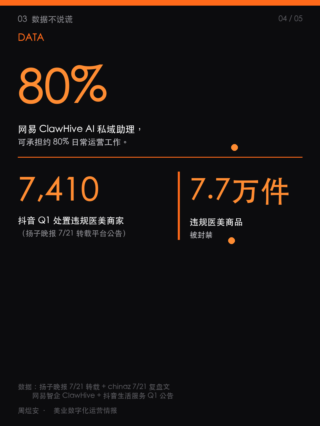 WAIC 散场,店怎么活 - 04_data.png