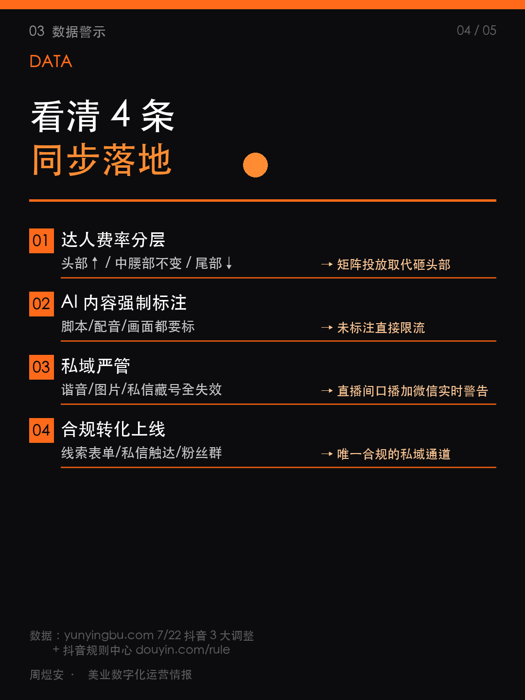 抖音新规落地,老板要做4个动作 - 04_data.png