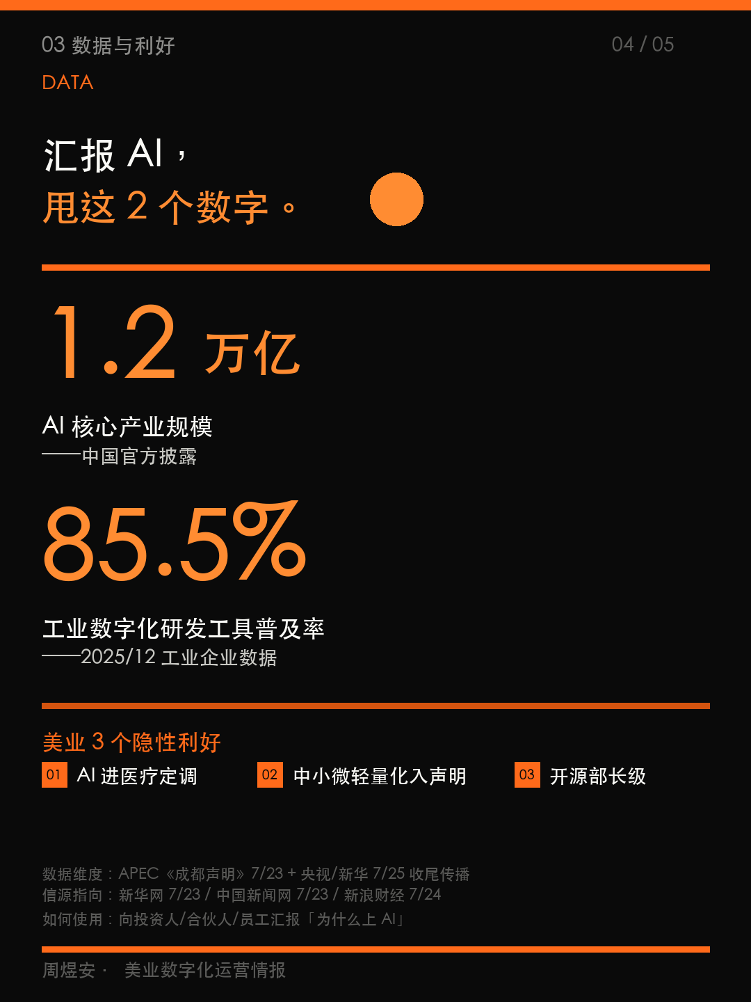 AI该不该上,部长给你依据 - 04_data.png