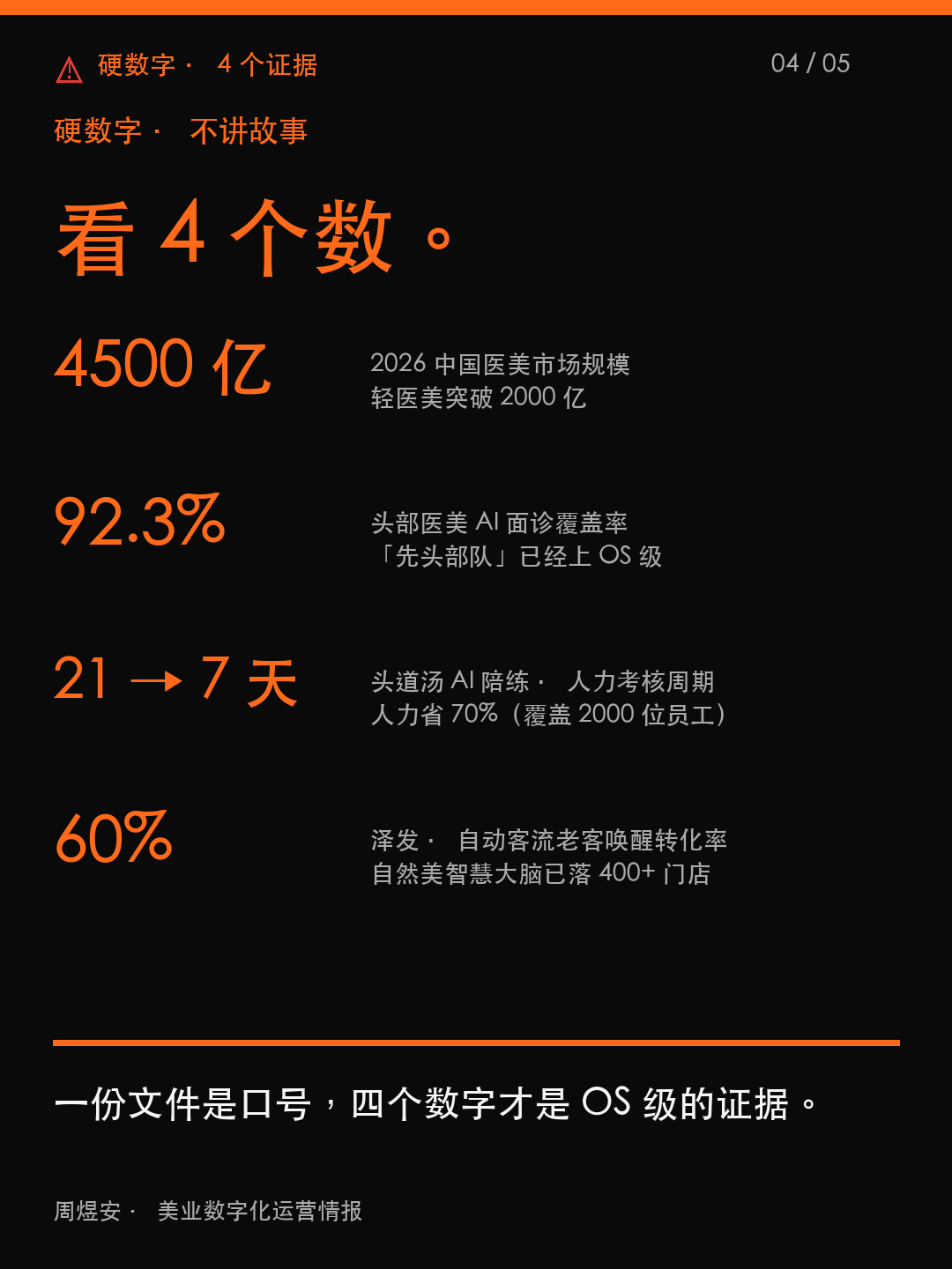 今天两份AI文件,Q3 美业重新排 - 04_data.png