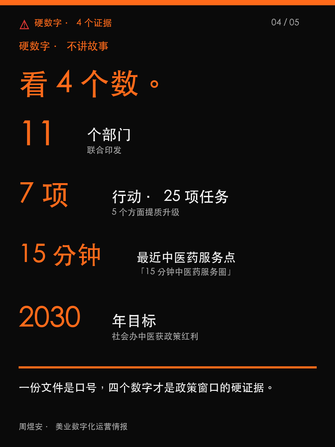 15分钟中医圈,门店开哪里? - 04_data.png