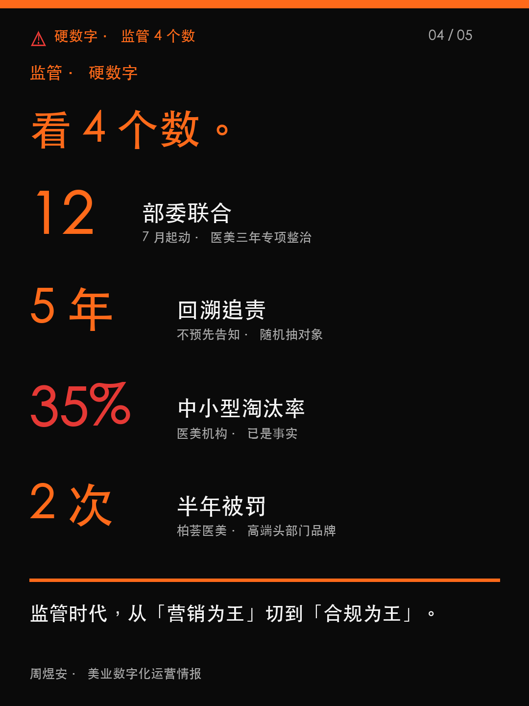 12 部委下刀,35% 店撑不住 - 04_data.png