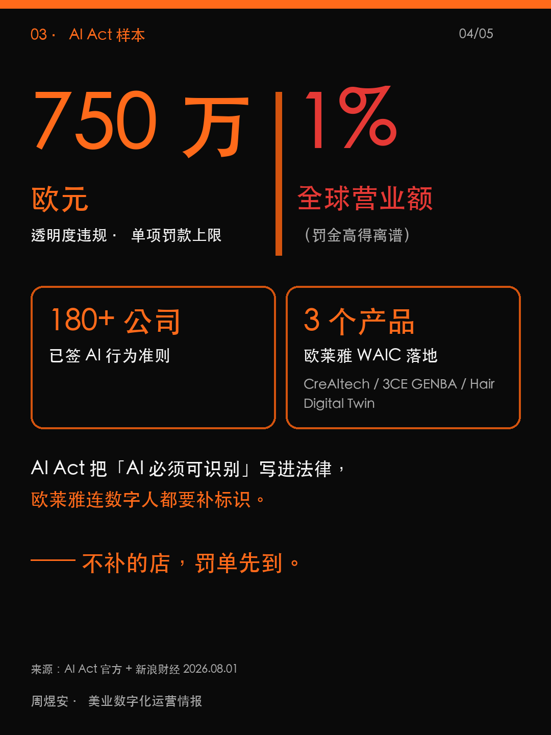 AI 罚单凌晨生效，欧莱雅先补哪刀 - 04_data.png