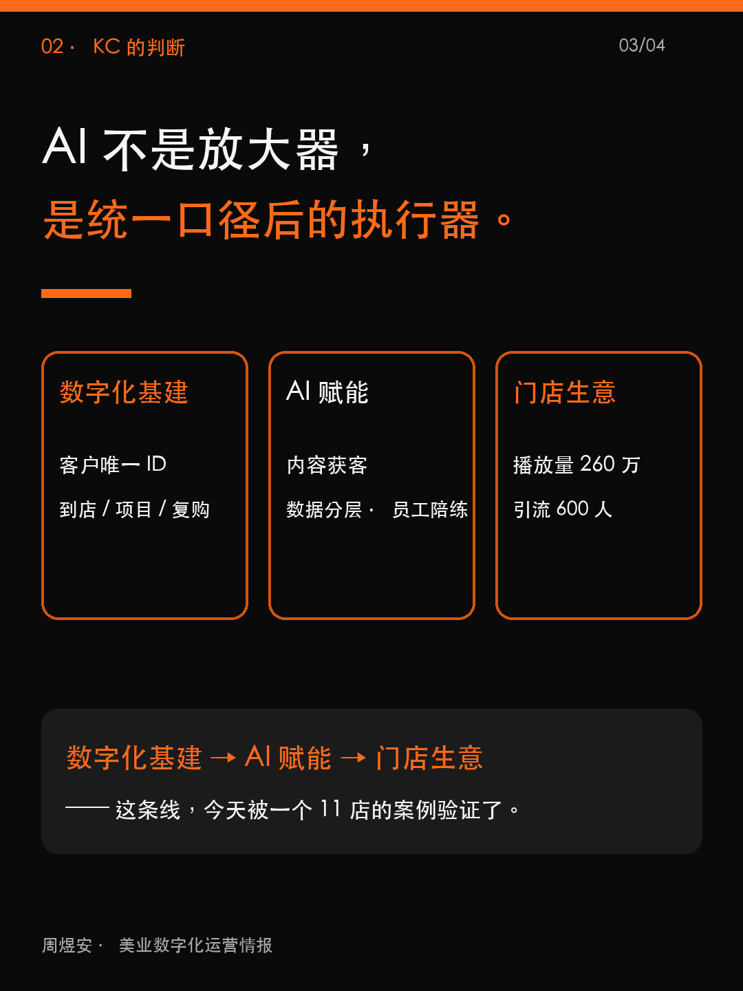 11 店 4 个月,AI 闭环跑成 3 步 - 03_judgment.png
