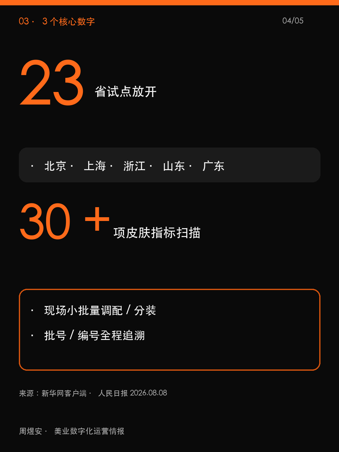 23省放开,量肤定制是新赛道 - 04_data.png
