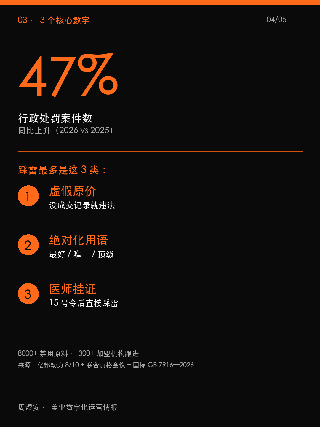 监管收紧,老板先清 3 个雷 - 04_data.png