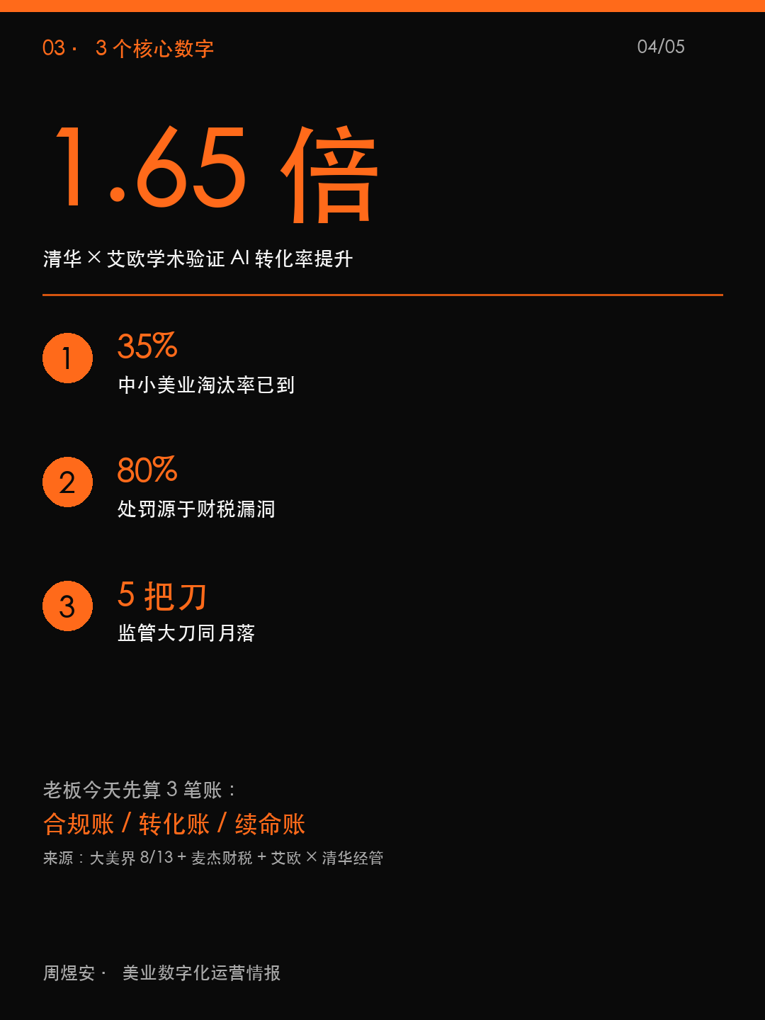 三水岭同月到,老板先算 3 笔账 - 04_data.png