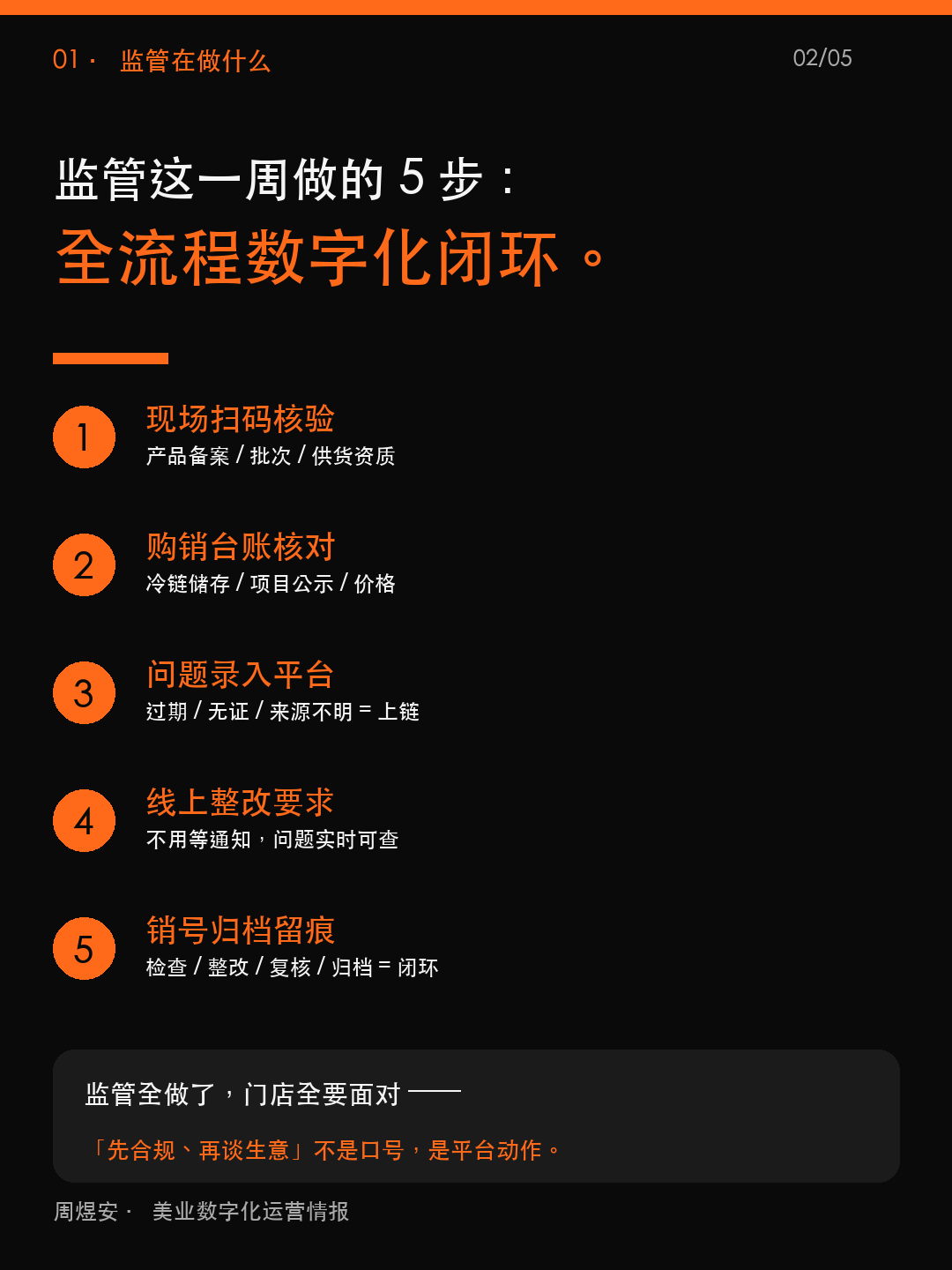 监管用数字化全闭环,你店还在手填? - 02_situation.png
