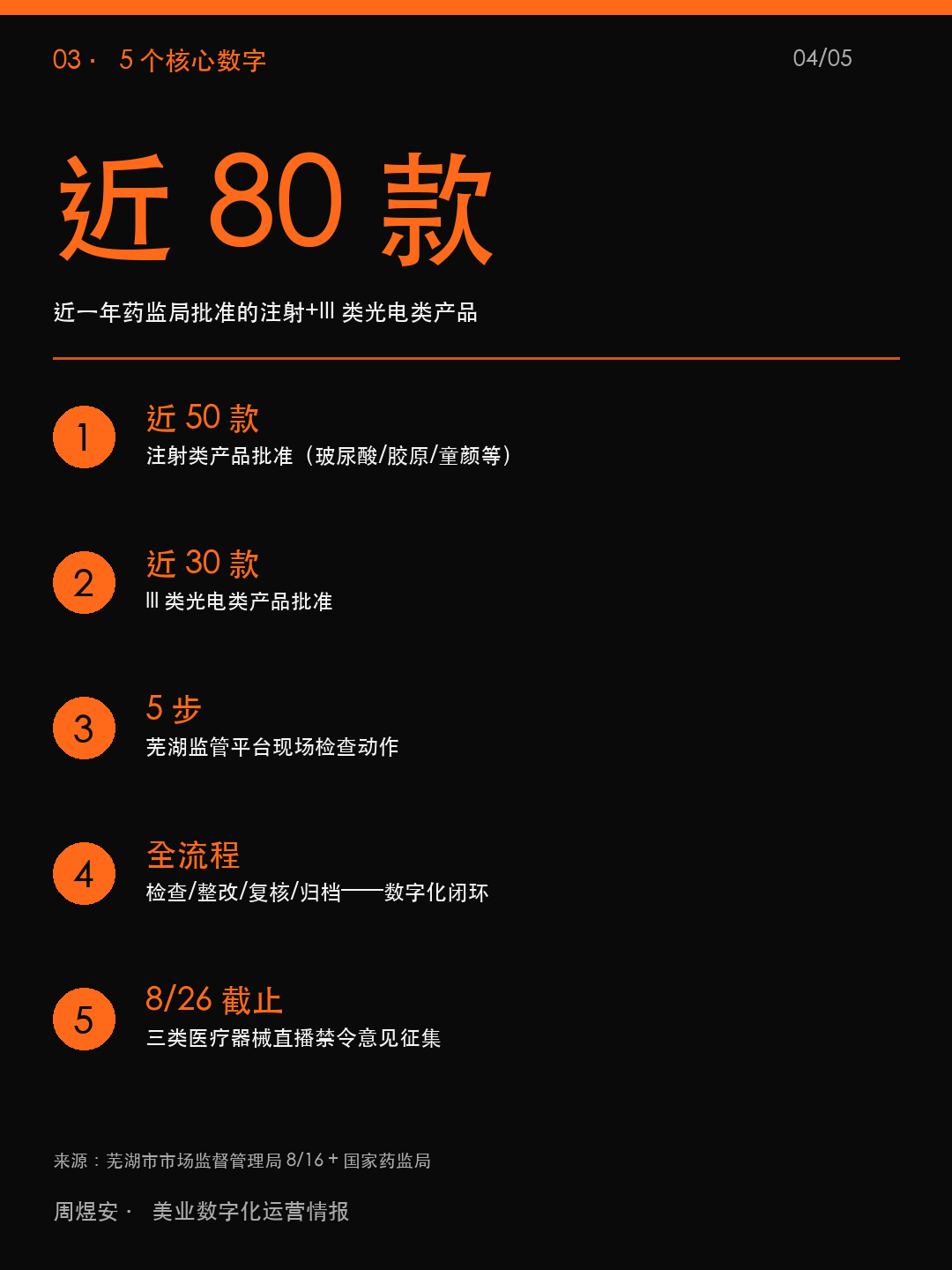 监管用数字化全闭环,你店还在手填? - 04_data.png