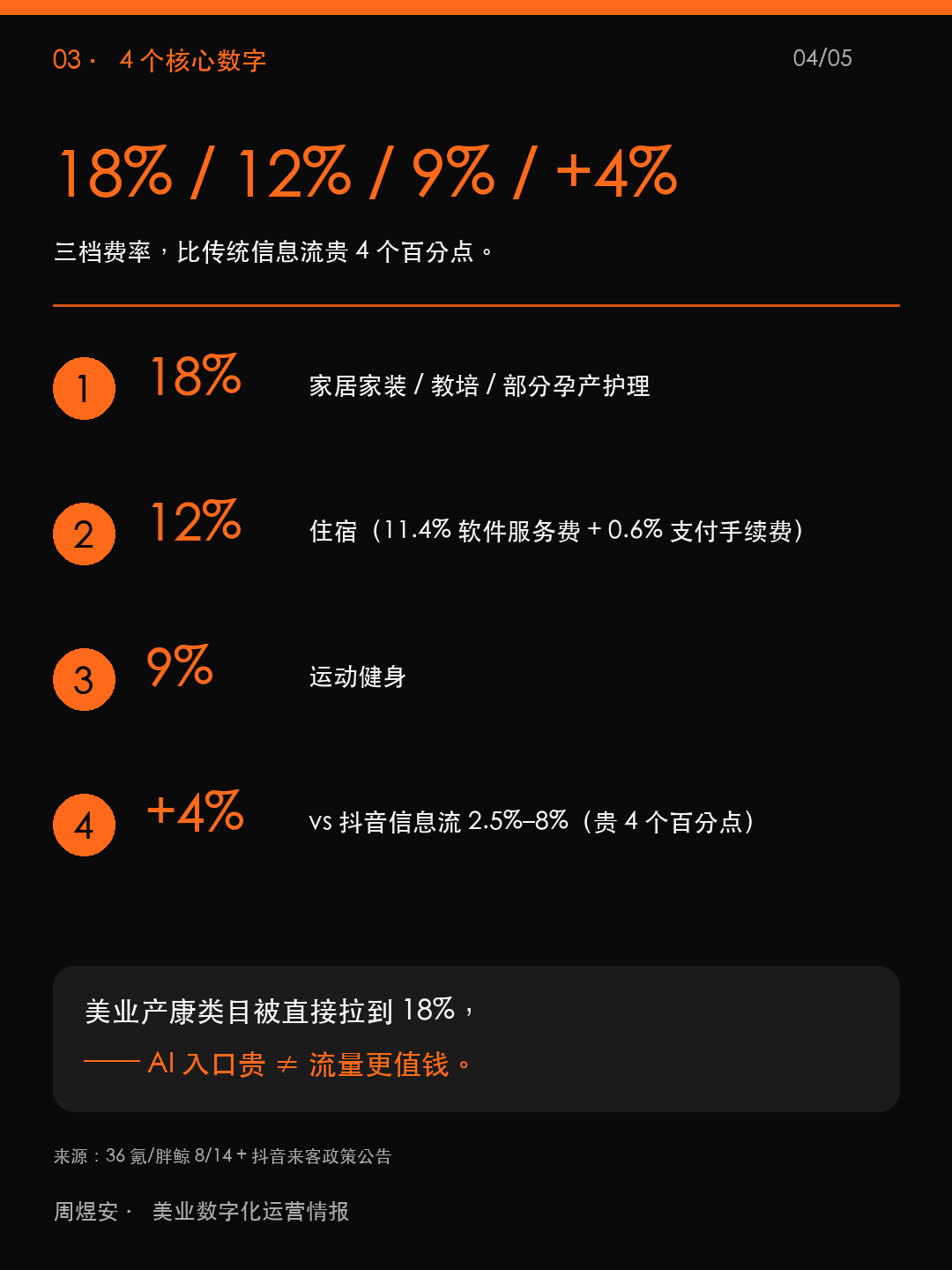 豆包 18% 费率,AI 不再是流量 - 04_data.png