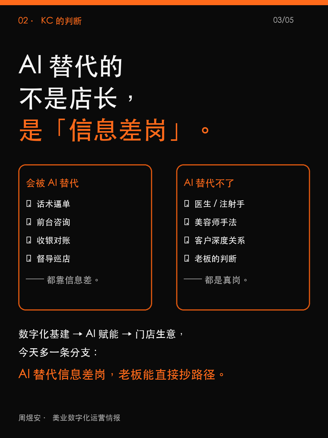 1200 家门店升级,老板能抄几步? - 03_judgment.png