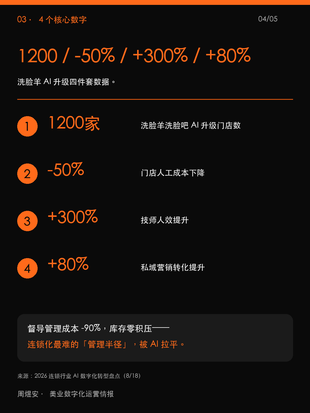 1200 家门店升级,老板能抄几步? - 04_data.png