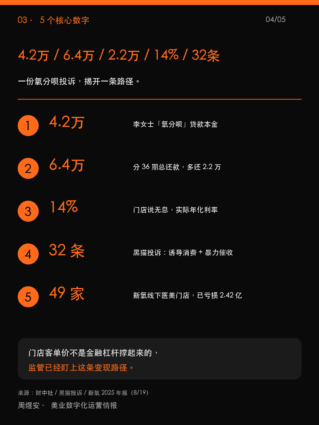分期买医美到头了,老板别再用金融杠杆 - 04_data.png