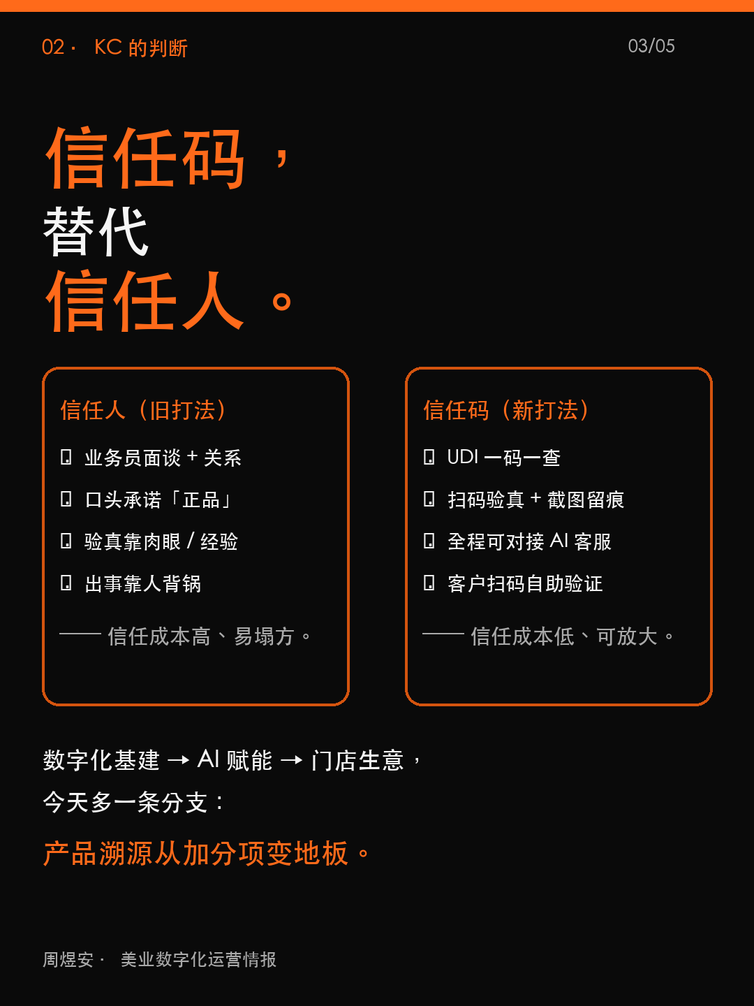 11月玻尿酸强制扫码,老板进货今晚改一件事 - 03_judgment.png