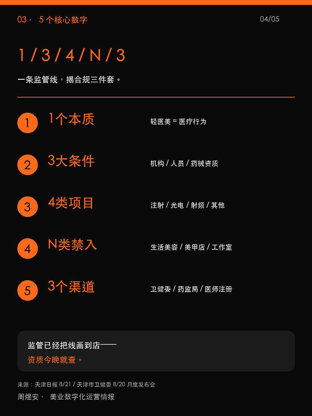生活美容做轻医美,明天就是违规 - 04_data.png