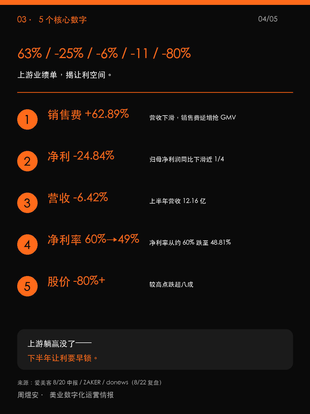医美茅销售费涨63%,老板今晚锁价 - 04_data.png